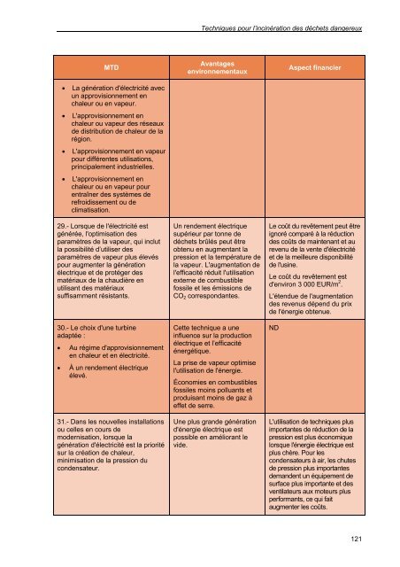 secteur du traitement des déchets dangereux