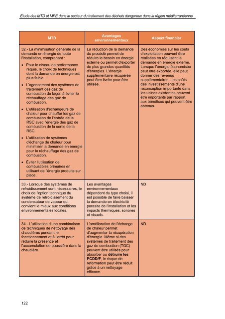 secteur du traitement des déchets dangereux