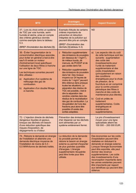 secteur du traitement des déchets dangereux