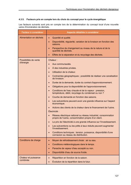 secteur du traitement des déchets dangereux