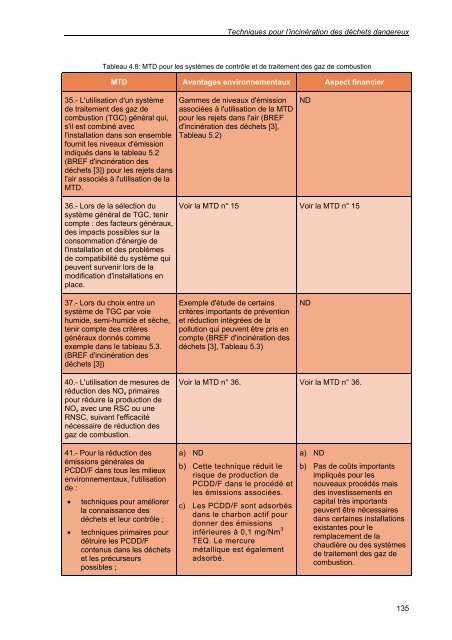 secteur du traitement des déchets dangereux