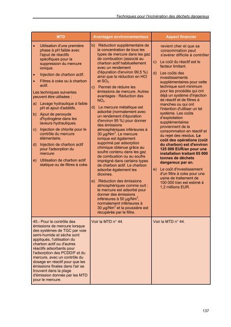 secteur du traitement des déchets dangereux