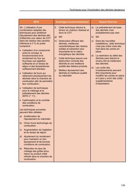 secteur du traitement des déchets dangereux