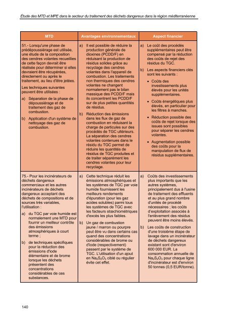 secteur du traitement des déchets dangereux