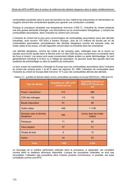 secteur du traitement des déchets dangereux