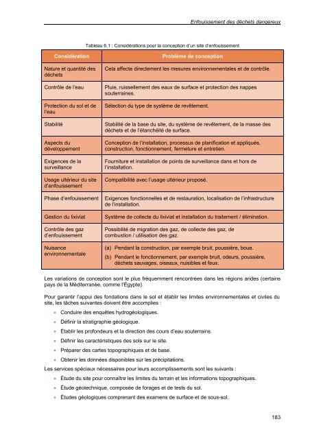 secteur du traitement des déchets dangereux