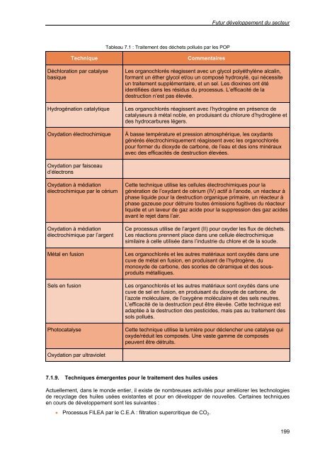 secteur du traitement des déchets dangereux