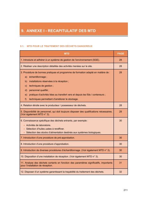 secteur du traitement des déchets dangereux