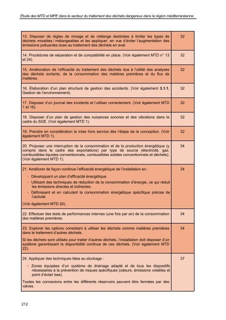 secteur du traitement des déchets dangereux