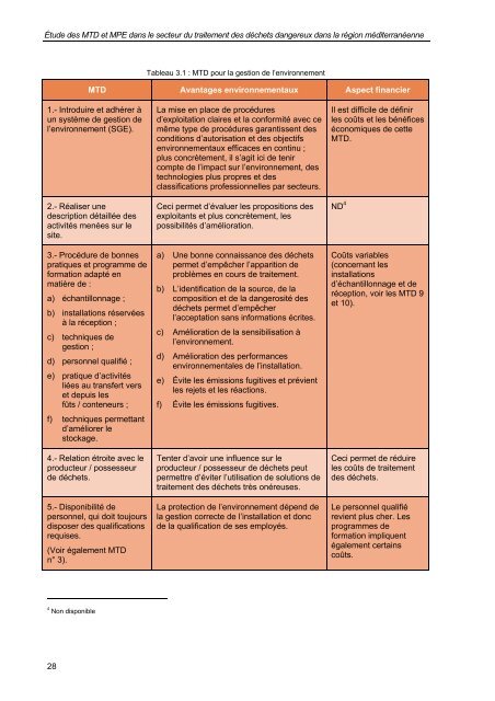 secteur du traitement des déchets dangereux