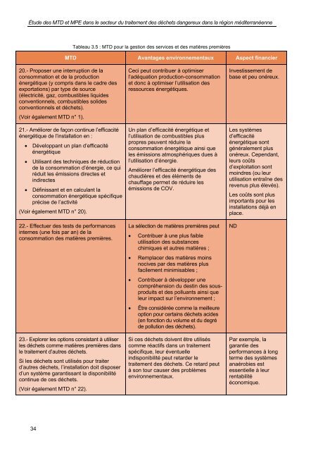 secteur du traitement des déchets dangereux