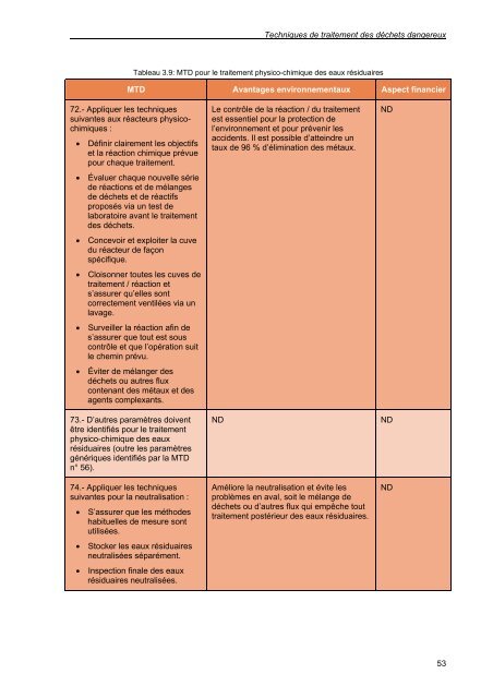 secteur du traitement des déchets dangereux