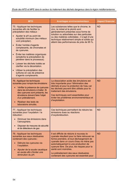 secteur du traitement des déchets dangereux