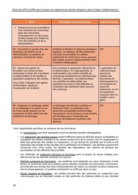 secteur du traitement des déchets dangereux