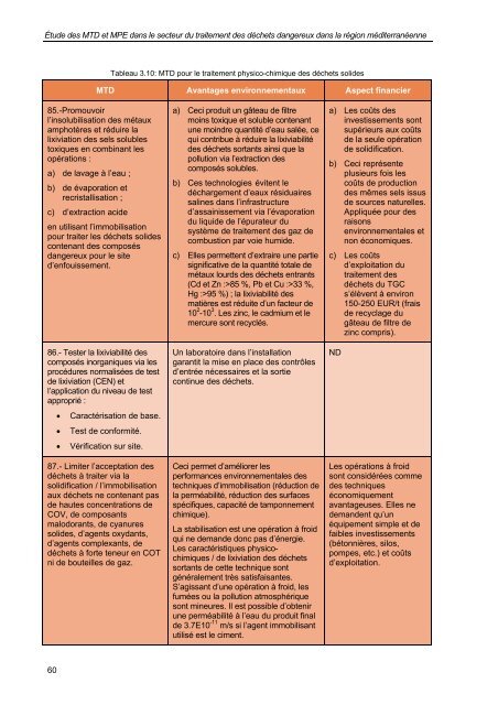 secteur du traitement des déchets dangereux