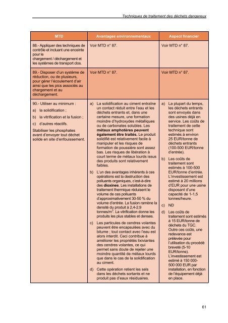 secteur du traitement des déchets dangereux