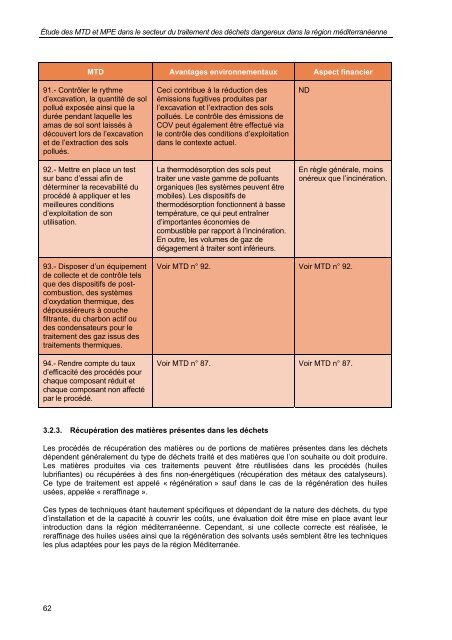 secteur du traitement des déchets dangereux