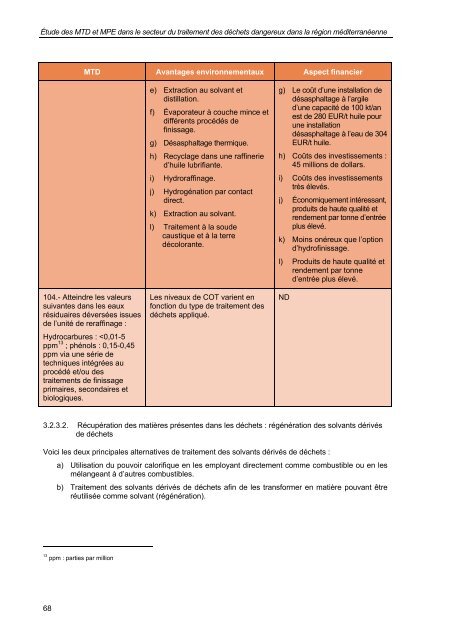 secteur du traitement des déchets dangereux