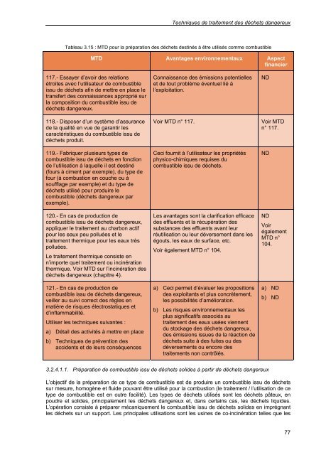 secteur du traitement des déchets dangereux