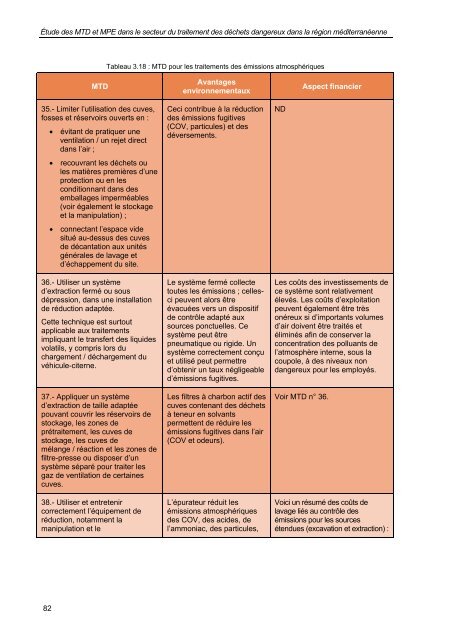 secteur du traitement des déchets dangereux