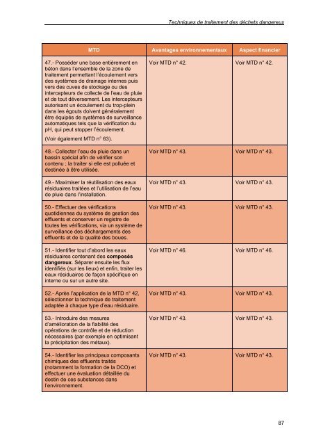 secteur du traitement des déchets dangereux