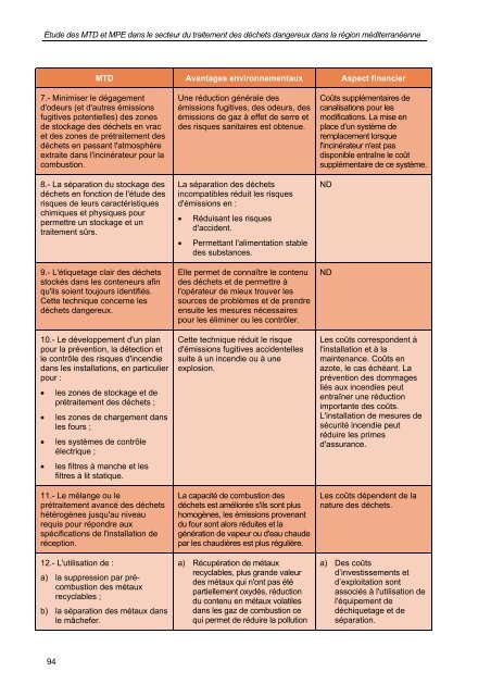 secteur du traitement des déchets dangereux