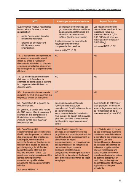 secteur du traitement des déchets dangereux