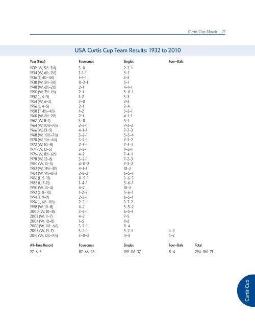 Curtis Cup Match - USGA