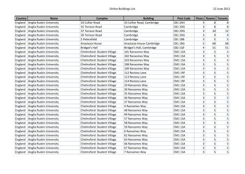 Building list June 2012 - Universities UK