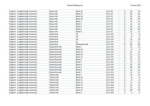 Building list June 2012 - Universities UK