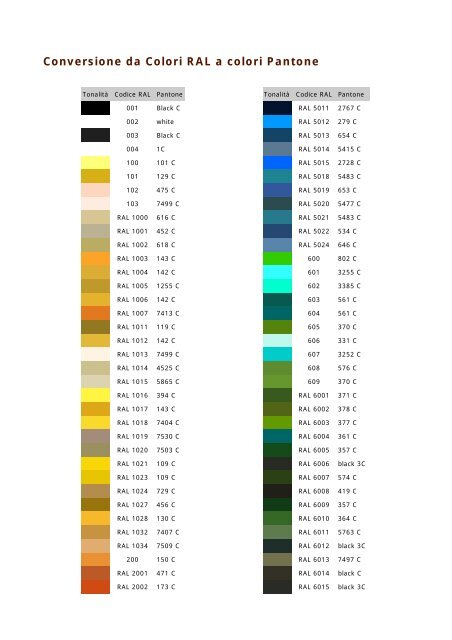 Conversione da Colori RAL a colori Pantone - amba italia srl