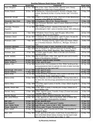 Dumfries Reformer 1866-1870 Deaths