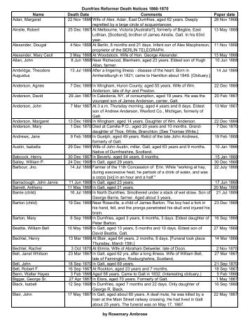 Dumfries Reformer 1866-1870 Deaths