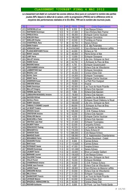 CLASSEMENT "COURSE" FINAL 4 MAI 2012