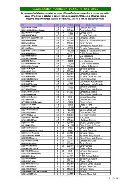 CLASSEMENT "COURSE" FINAL 4 MAI 2012