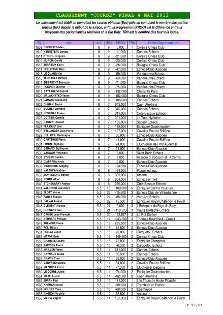 CLASSEMENT "COURSE" FINAL 4 MAI 2012