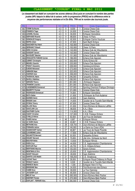 CLASSEMENT "COURSE" FINAL 4 MAI 2012