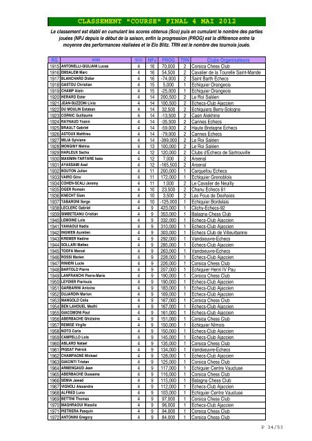 CLASSEMENT "COURSE" FINAL 4 MAI 2012