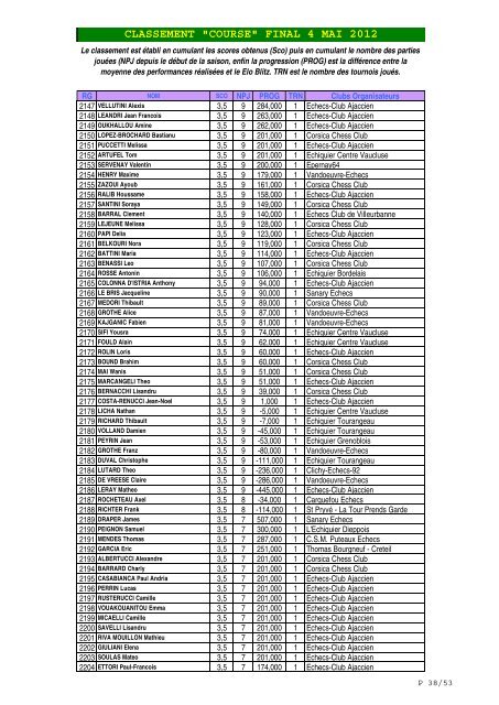 CLASSEMENT "COURSE" FINAL 4 MAI 2012