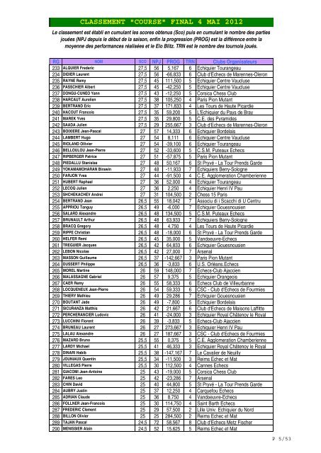 CLASSEMENT "COURSE" FINAL 4 MAI 2012