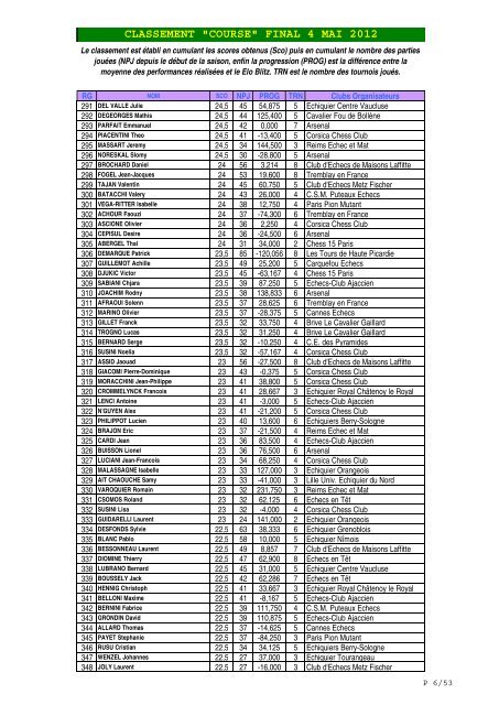 CLASSEMENT "COURSE" FINAL 4 MAI 2012