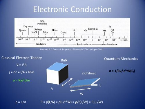 + R - Center for Nanoscale Systems - Harvard University