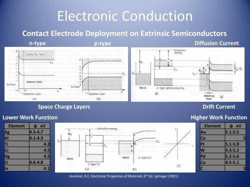 + R - Center for Nanoscale Systems - Harvard University