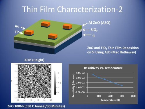 + R - Center for Nanoscale Systems - Harvard University