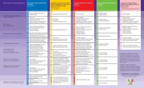 Qualifications can cross boundaries - Scottish Qualifications Authority