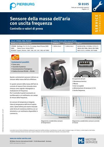 Sensore della massa dell'aria con uscita frequenza - MS Motor Service