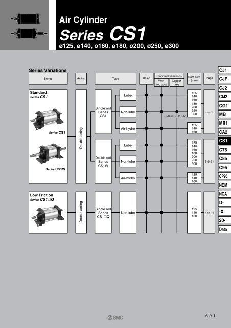 Series CS1 - SMC Pneumatics (Ireland)