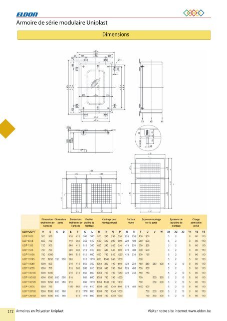 Catalogue général - Eldon