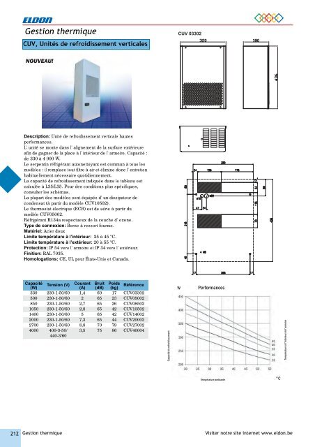 Catalogue général - Eldon