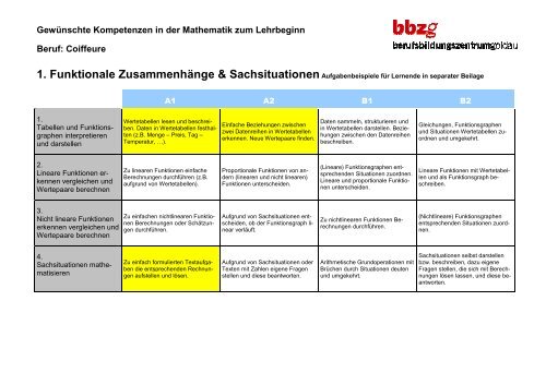 Kompetenzraster Mathematik